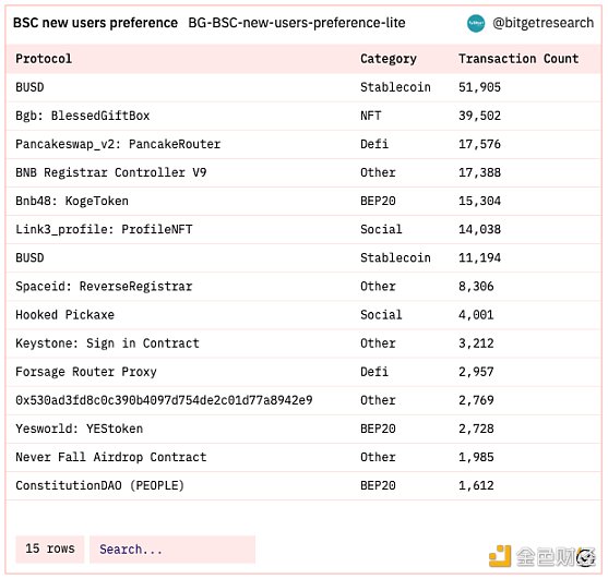 Bitget 研究院：瑞士信贷暴雷使资金更加谨慎，市场涨跌出现分歧