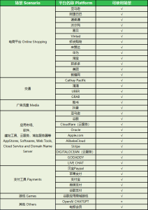 币王交易所产品全面升级上线，全球招募产品分享官，共享佛光普照！